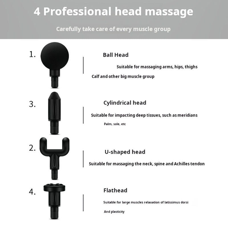 GUN MASSAGER – IMPORT DIRECT FROM CHINA | DEEP TISSUE & MUSCLE RELIEF DEVICE FOR INDIAN MARKET