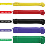 RESISTANCE BANDS – IMPORT DIRECT FROM CHINA | HIGH-DEMAND FITNESS & PHYSIOTHERAPY EQUIPMENT FOR INDIAN MARKET